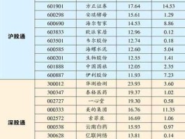 600009股票？防御性股票有哪些？