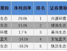 土壤治理概念股，环保行业有哪些上市公司？