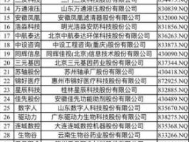 股票002306，湘菜上市公司有几家？