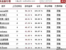 牛散户 炒股达人排名？