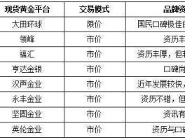 现货白银报价？现货白银投资怎么样，风险大吗？