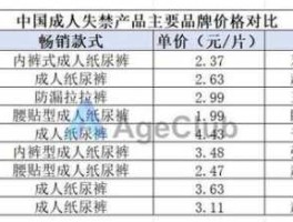 600527（成人纸尿裤上市公司有哪些？）