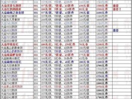 茶叶价格，普洱茶价格？