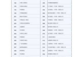 光大银行代码 银行代码是什么？