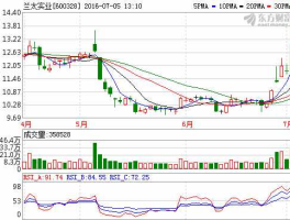 600328股票？600328定向增发是好是坏？