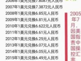 一美元兑换多少人民币 一美元是多少人民币？