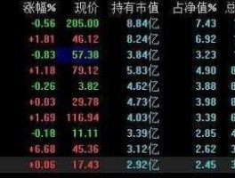 601989股票？5元军工股票有哪些？