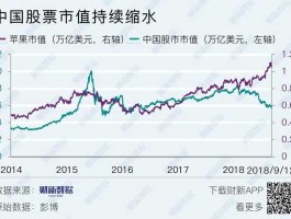 2017年中国股市总市值（2007年中国股市市值）