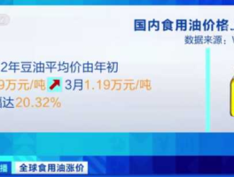 食用油涨价？食用油涨价预示什么？
