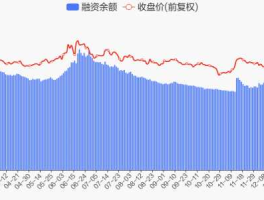 东方通信股票 2021东方通信现在怎么样？