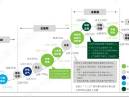 环保产业网？环保科技行业发展趋势？