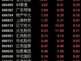东方创业股票（外贸股票龙头股有哪些？）
