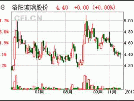 金瑞矿业股票？哪些股票属于新能源的股票？