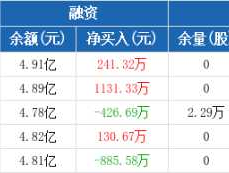 600366宁波韵升 世界级新材料上市公司？