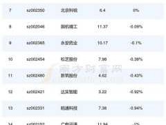 002214大立科技？杭实集团下属的上市公司有哪些？