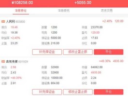 炒期货，什么是期货？炒期货资金上有什么限制吗？