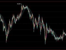 美元最近怎么突然跌了（美元最近怎么突然跌了很多）