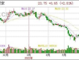 青岛海尔股票 我买了海尔公司的股票，请问前景如何？