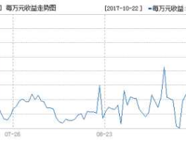 000693（000693建信现金添利赎回时间是多久？）
