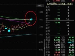 东方锆业股票，002167东方锆业属于什么板块？