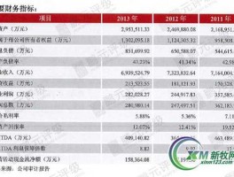 标普银行评级（什么是债券的信用评级体系？它出现的原因是什么，起什么作用呢？）