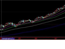 000958股票？求有“牛市包含型”和“”熊市包含型“的K线形态的股票有什么？