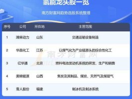 002684，氢能概念股有哪些？