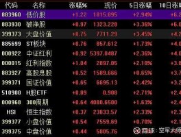 股票000922？中证红利多少支股票？