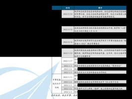 智能穿戴概念股 智能穿戴概念股龙头有哪些？