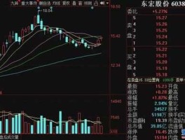 600170股票？北京的新基建股票有哪些？