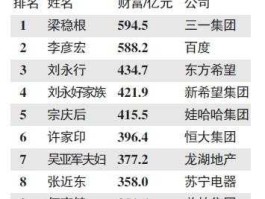 福布斯富豪榜（胡润和福布斯富豪榜谁更权威？）