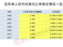 人名币 汇率？汇率中的“对”是什么意思比如人民币对美元和美元对人民币分别是什么意思？