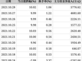 文山电力股票 电力板块上市公司有哪些？