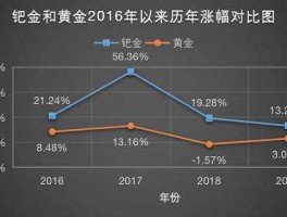 黄金突破历史新高 每克600元 金价为何创历史新高？