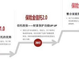 中信信托？中信建投信托是什么？