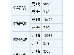 上海93号汽油价格（93年上海房价？）