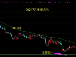 雏鹰农牧股票 雏鹰农牧上市价是多少有清楚的吗？