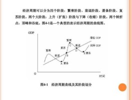 经济周期（经济周期扩张什么意思？）