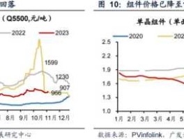 000967股票 抽水蓄能基金有哪些？