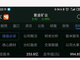 紫金矿业股价？为什么山东黄金股价这么高紫金矿业的这么低一样的做黄金生意的啊？