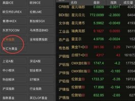 模拟炒白银，炒外汇黄金用什么模拟软件？