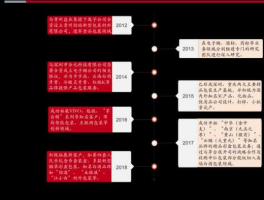 淘宝网股票，淘宝上市是哪一年？