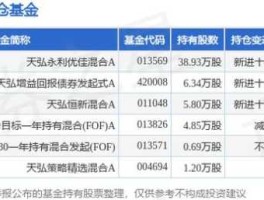天弘永利a基金？债券e与b什么区别？