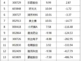 601313 住宅电梯股票有哪些？