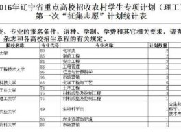 网新 大学的哪些专业更适合农村学生上？