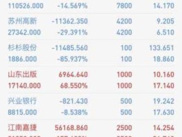 投资股市亏（投资股票亏损会赔钱吗）