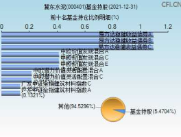 000546股票 水泥股票基金有哪些？