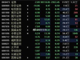 股票600864，东北国企改革概念股龙头有哪些？