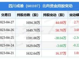 四川成渝601107（高速公路板块股票的代码？）