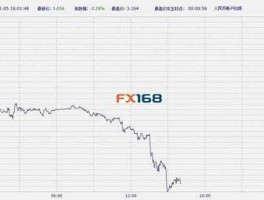 工行白银走势，工行纸白银交易停止后会跌吗？